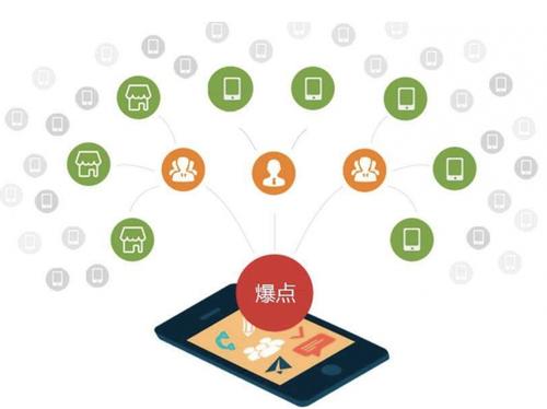 江源为什么越来越多的企业通过软文营销来引流